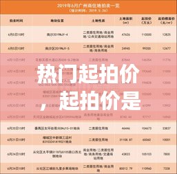熱門起拍價(jià)，起拍價(jià)是最低價(jià)嗎? 