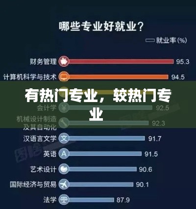 有熱門(mén)專業(yè)，較熱門(mén)專業(yè) 