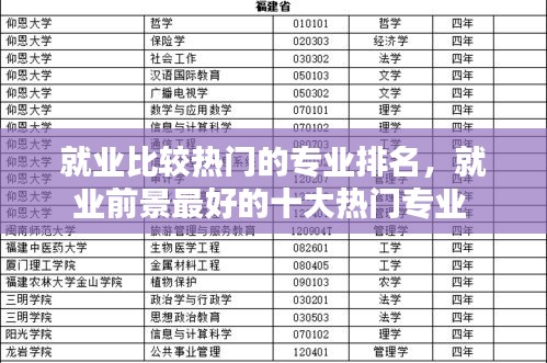 就業(yè)比較熱門的專業(yè)排名，就業(yè)前景最好的十大熱門專業(yè) 