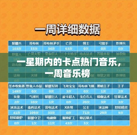 一星期內(nèi)的卡點(diǎn)熱門音樂(lè)，一周音樂(lè)榜 