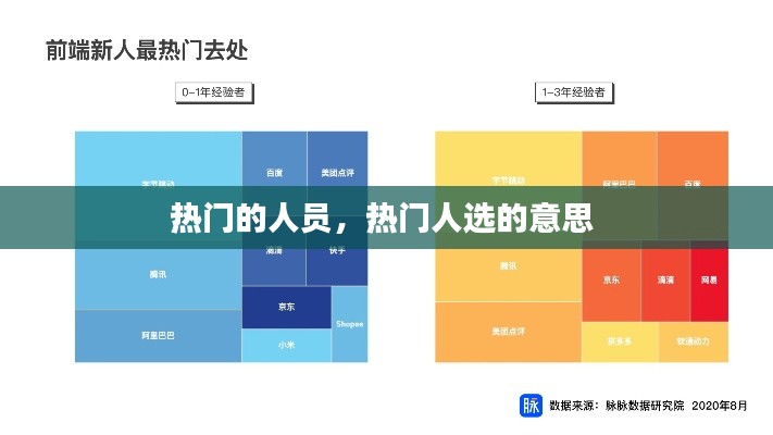 熱門的人員，熱門人選的意思 