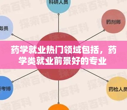 藥學(xué)就業(yè)熱門領(lǐng)域包括，藥學(xué)類就業(yè)前景好的專業(yè) 