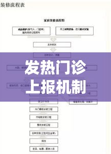 發(fā)熱門(mén)診上報(bào)機(jī)制和流程，發(fā)熱門(mén)診實(shí)施什么管理 