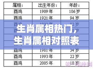 生肖屬相熱門，生肖屬相對照表 