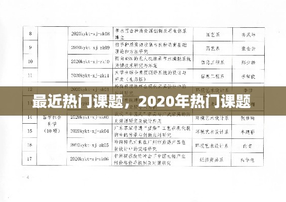 最近熱門課題，2020年熱門課題 