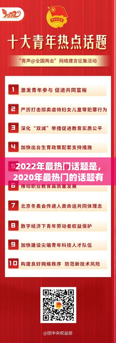 2022年最熱門話題是，2020年最熱門的話題有哪些 