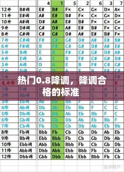 熱門0.8降調(diào)，降調(diào)合格的標(biāo)準(zhǔn) 