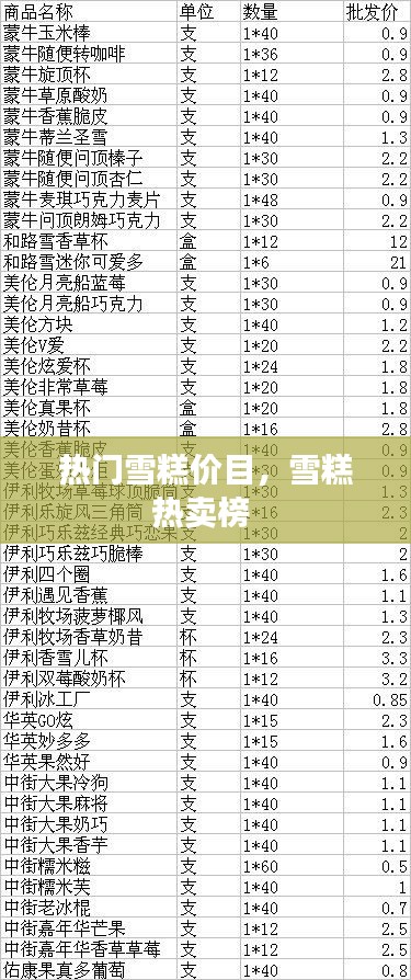 如翚斯飛 第2頁