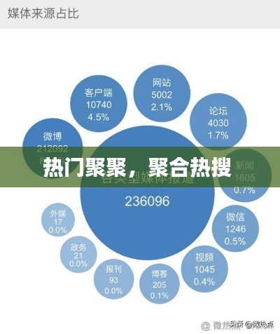 熱門聚聚，聚合熱搜 