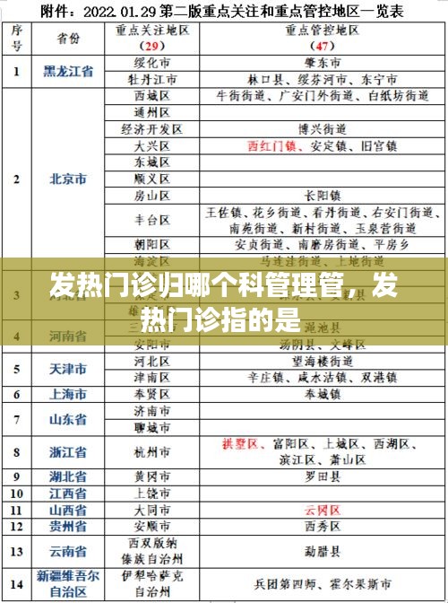 發(fā)熱門診歸哪個科管理管，發(fā)熱門診指的是 