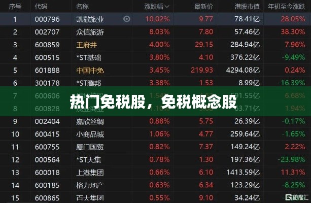 熱門免稅股，免稅概念股 