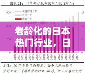 老齡化的日本熱門(mén)行業(yè)，日本老齡化產(chǎn)業(yè)鏈 