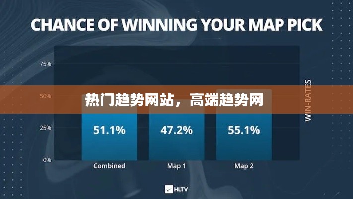 熱門趨勢(shì)網(wǎng)站，高端趨勢(shì)網(wǎng) 