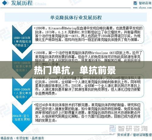 熱門單抗，單抗前景 