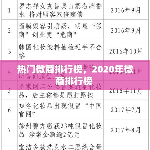 熱門微商排行榜，2020年微商排行榜 