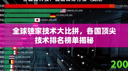 全球獨家技術(shù)大比拼，各國頂尖技術(shù)排名榜單揭秘
