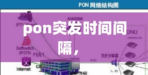 pon突發(fā)時間間隔， 