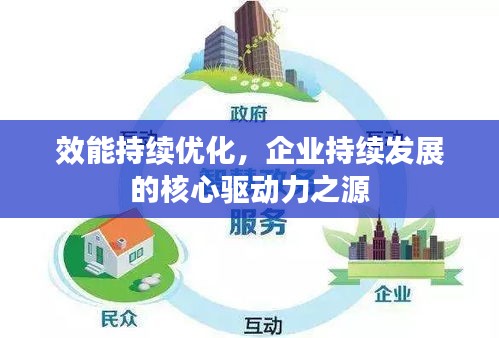 效能持續(xù)優(yōu)化，企業(yè)持續(xù)發(fā)展的核心驅(qū)動力之源