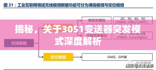 揭秘，關于3051變送器突發(fā)模式深度解析