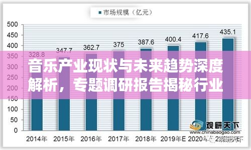 音樂產(chǎn)業(yè)現(xiàn)狀與未來趨勢深度解析，專題調(diào)研報告揭秘行業(yè)走向