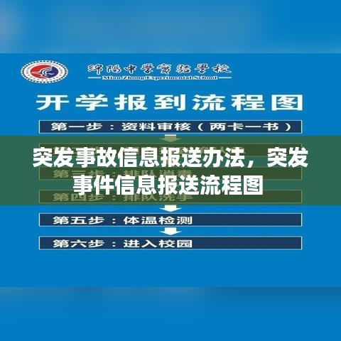 突發(fā)事故信息報(bào)送辦法，突發(fā)事件信息報(bào)送流程圖 
