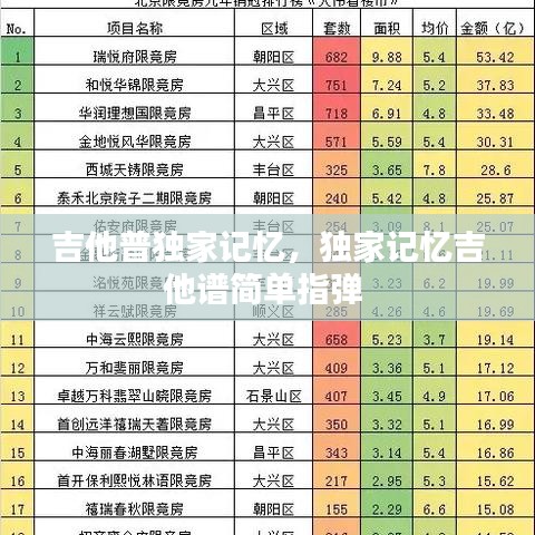 吉他普獨家記憶，獨家記憶吉他譜簡單指彈 