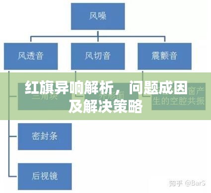 紅旗異響解析，問題成因及解決策略