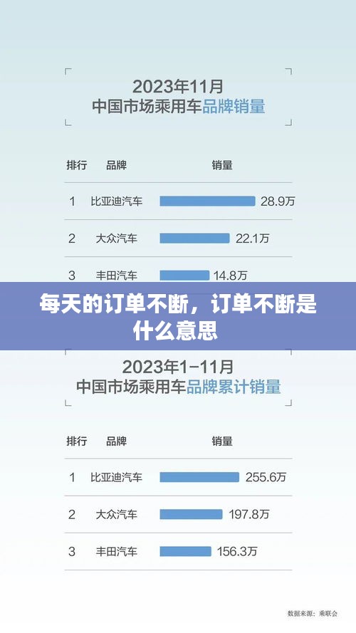 每天的訂單不斷，訂單不斷是什么意思 