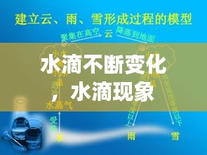 水滴不斷變化，水滴現(xiàn)象 