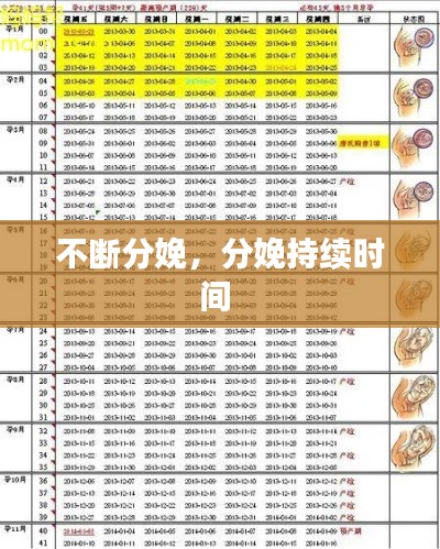 不斷分娩，分娩持續(xù)時(shí)間 