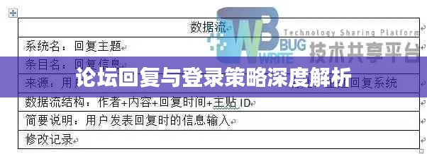 論壇回復(fù)與登錄策略深度解析