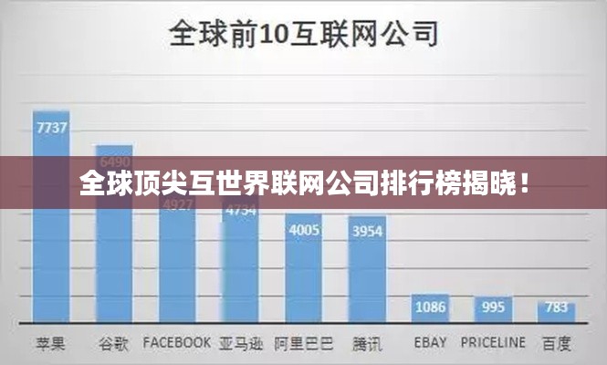全球頂尖互世界聯(lián)網(wǎng)公司排行榜揭曉！