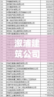 溆浦建筑公司權(quán)威排名榜單揭曉！