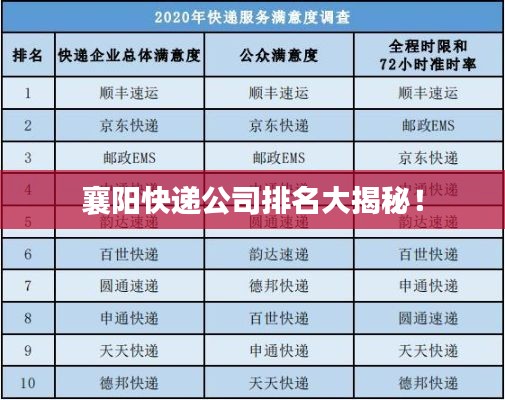 襄陽(yáng)快遞公司排名大揭秘！