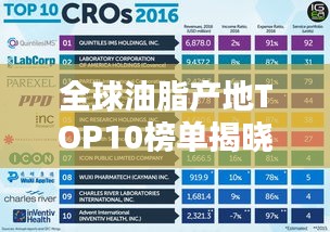 全球油脂產(chǎn)地TOP10榜單揭曉