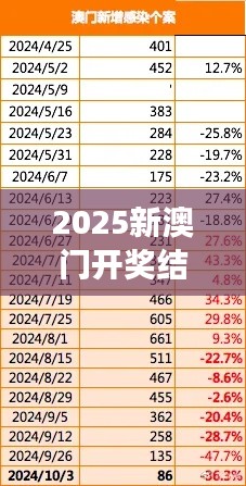 2025新澳門開獎(jiǎng)結(jié)果查詢｜數(shù)據(jù)解析計(jì)劃導(dǎo)向