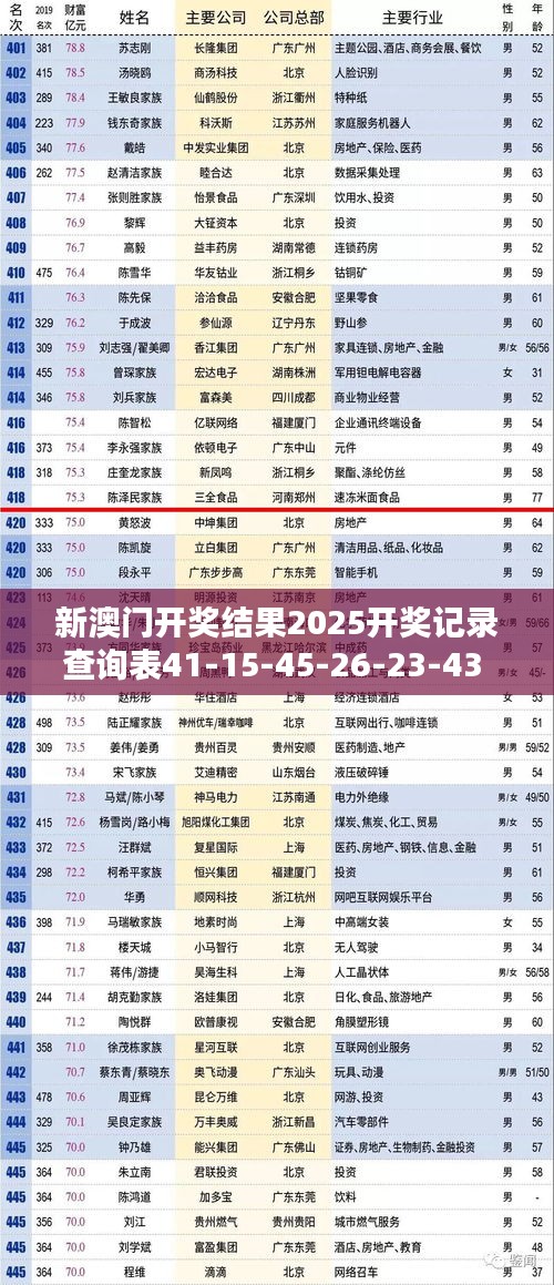 新澳門開獎(jiǎng)結(jié)果2025開獎(jiǎng)記錄查詢表41-15-45-26-23-43 T：17