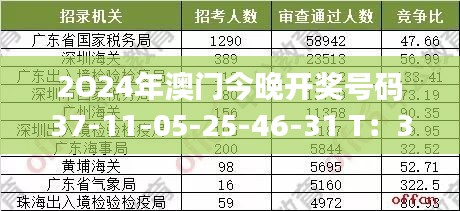 2O24年澳門今晚開獎號碼37-11-05-25-46-31 T：38