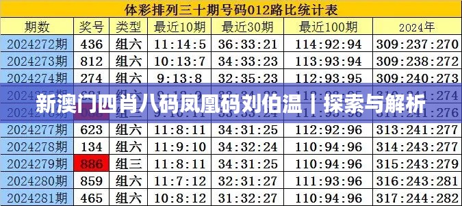 新澳門四肖八碼鳳凰碼劉伯溫｜探索與解析