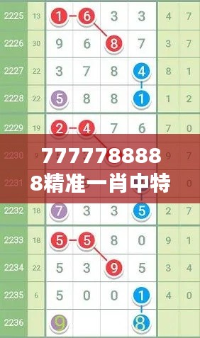 7777788888精準(zhǔn)一肖中特｜未來規(guī)劃解析說明