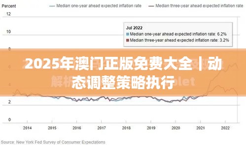 2025年澳門(mén)正版免費(fèi)大全｜動(dòng)態(tài)調(diào)整策略執(zhí)行