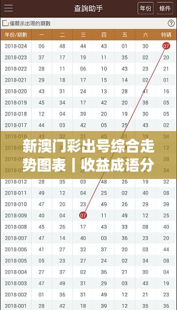 新澳門彩出號綜合走勢圖表｜收益成語分析落實