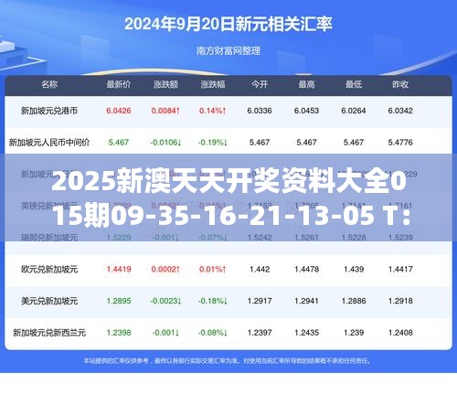 2025新澳天天開獎資料大全015期09-35-16-21-13-05 T：06