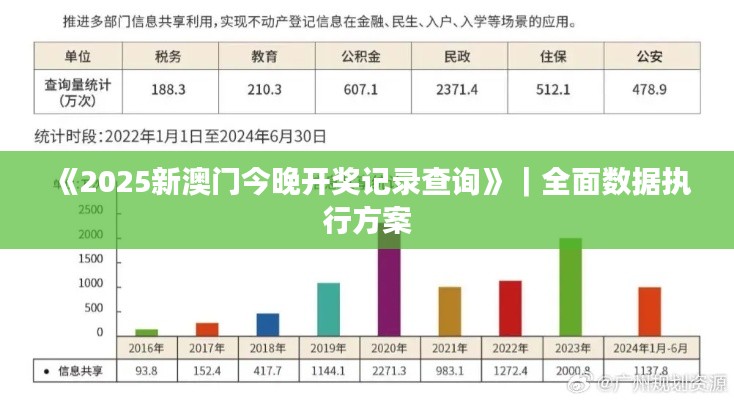 《2025新澳門今晚開獎記錄查詢》｜全面數據執(zhí)行方案