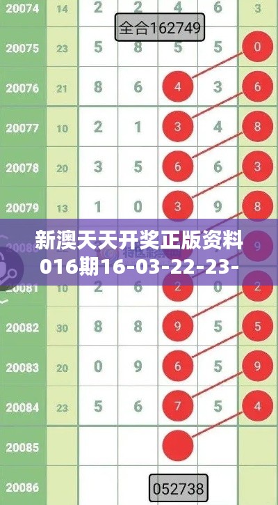 新澳天天開獎?wù)尜Y料016期16-03-22-23-42-26 T：01
