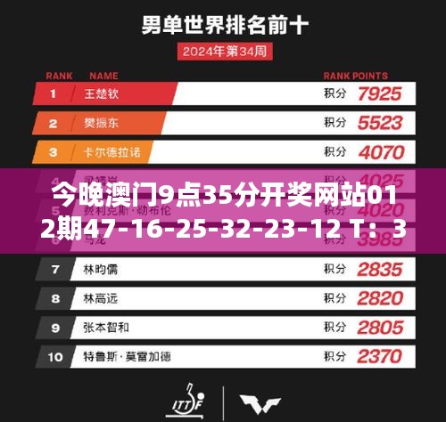 今晚澳門9點(diǎn)35分開獎(jiǎng)網(wǎng)站012期47-16-25-32-23-12 T：32