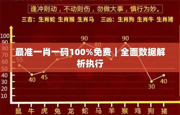 最準(zhǔn)一肖一碼100%免費(fèi)｜全面數(shù)據(jù)解析執(zhí)行