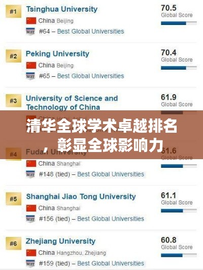 清華全球?qū)W術(shù)卓越排名，彰顯全球影響力