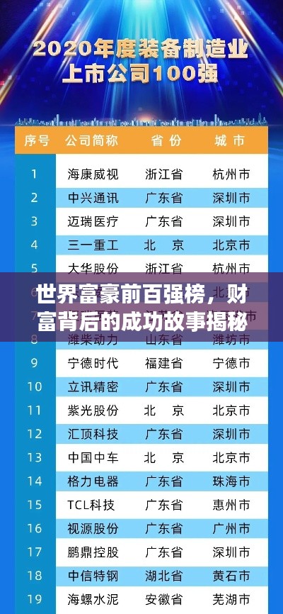 世界富豪前百強(qiáng)榜，財(cái)富背后的成功故事揭秘
