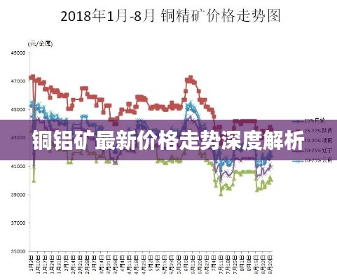 銅鋁礦最新價格走勢深度解析